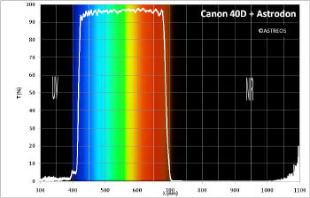 40D Astrodon