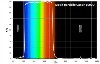 partielle 1000D
