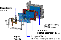 shema Canon eclate APN