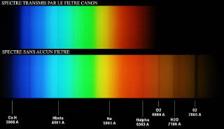 spectre canon buil IRIS