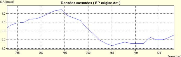 Zoom2-EP-origine