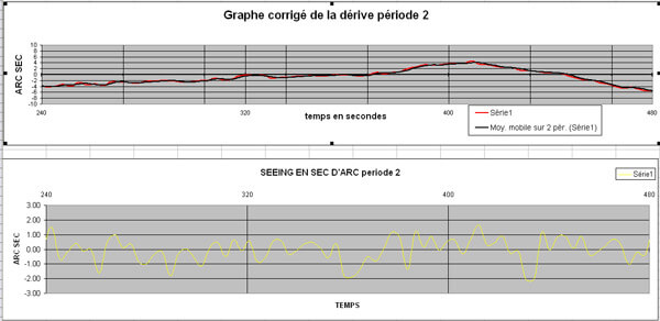 cor2