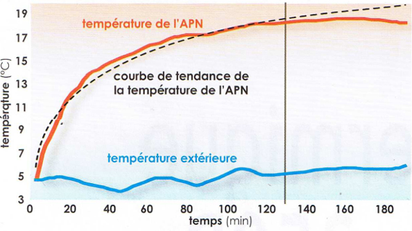 temperature temps
