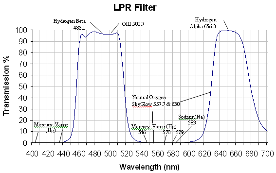 lpr filter
