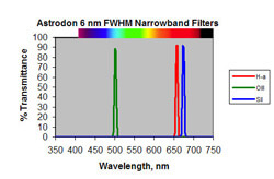 narrowband