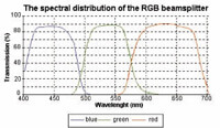 rgbfilter