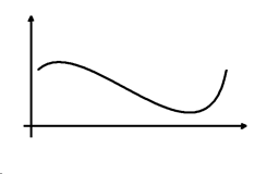 signal